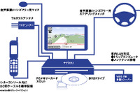 【『新・インターナビ』発表】音声認識カーナビによる情報ネットサービス 画像