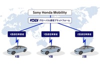 KDDIとソニー・ホンダモビリティが協業、「AFEELA」のグローバル展開を支援 画像