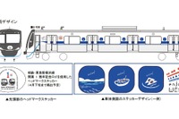 ブルー&ホワイト、新幹線カラーが相鉄・東急新横浜線を走る 画像