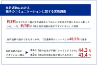 親高齢者の免許返納問題、7割が親子の話し合いなし 画像