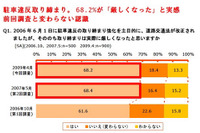 オートバイ駐輪場調査…時間貸しの利用が急増 画像