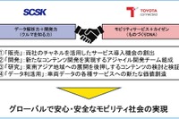 SCSKとトヨタコネクティッド、東南アジアで協業開始 画像