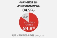 ［15秒でわかる］ホンダ「クルマの専門用語調査」実施…意味不明トップはハイブリッド車 画像