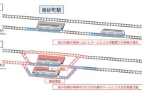東京メトロ・東陽町~西葛西間運休、南砂町駅ホーム増設 5月11-12日 画像