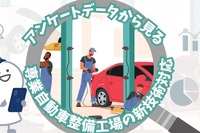 自動車整備工場、4割がEVの点検・整備経験あり 画像