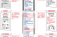 あいおい損保、ドコモ向け公式サイト開設 画像