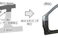 【株価】ホンダ系ジーテクトが3日ぶり反落、欧州大手と技術供与契約も売りに押される 画像