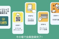 CARTS mobility、レンタカー&シェアリングのハイブリッド新アプリ「カーツシェアレンタカー」まず神戸からスタート 画像