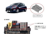 【リコール】プジョー 308 など、ライトがつかないかワイパーが動かないか… 画像
