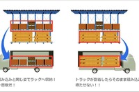 物流2024年問題に挑む「ノータイムラック」…トラックの待機時間を短縮したい 画像
