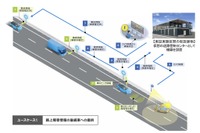 新東名で自動運転の未来へ「路車協調実験」を開始 画像