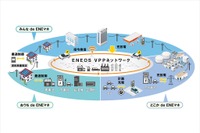 EVを通じた電気料金の最適化、「おうち de ENEマネ」を実証実験へ 画像