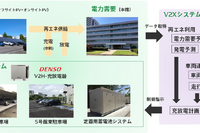 デンソーが本社内で実証開始、BEV活用のエネルギーマネジメント 画像