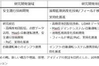 自動運転技術、愛知で公開実験へ…スマートシティの実現に向けた重要な一歩 画像