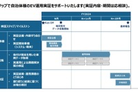 ゼンリンデータコムとAMANE、EV運用支援パッケージを提供開始 画像