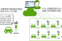 エネットのEV充電サービス「EnneEV」、導入数1200台突破 画像
