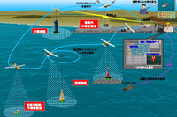 NEC、小型無人飛行機による災害監視システムを開発 画像