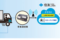 ロジスティードと住友ゴム、タイヤ故障予知実証実験開始 画像
