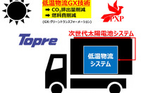 “曲がる太陽電池”で低温物流GX---PXPと東プレが共同開発 画像
