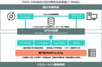 トーヨータイヤ、独自のタイヤ設計基盤技術「T-MODE」のさらなる高度化を実現 画像