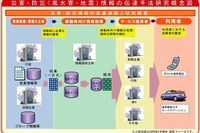 ゲリラ豪雨など災害情報を携帯やカーナビで伝える…iフォーマットフォーラム 画像