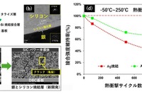 大阪大学とダイセル、革新的半導体材料を開発…EVに欠かせないSiCパワー半導体の長寿命化へ期待 画像