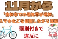 自転車のながら運転、酒気帯び運転に罰則&罰金…1年以下の懲役または30万円以下の罰金も 11月から 画像