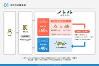 信販会社の審査に落ちてもマイカーに乗れる…IDOM CaaS Technologyが独自の車両提供フローで特許出願 画像