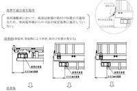 【リコール】タダノ車両運搬車…後部反射器 画像