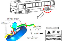 【リコール】いすゞと日野の路線バス…かじ取り装置 画像