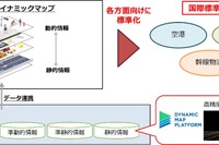 公道から公共エリアまでシームレス…ダイナミックマッププラットフォーム、国際標準化事業に採択 画像