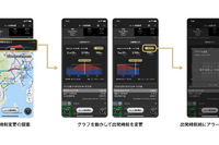 出発時間の変更を提案、カーナビタイムに新機能「オフピーク検索グラフ」 画像
