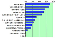 自動車旅行活性化に向けた提言…自工会 画像