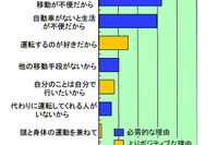 高齢社会と道路交通環境のあり方についての提言…自工会 画像