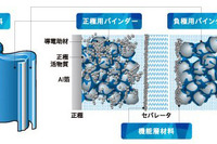 リチウムイオン電池技術で特許侵害、日本ゼオンがドイツ企業を提訴 画像