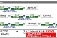 ドラ割「北海道 ETC 夏トクふりーぱす」を発売 画像