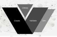 SDVの開発時間を大幅短縮、AI主導ツール「SODA V」で90%効率化へ 画像