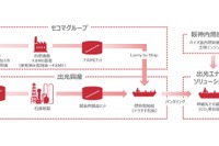 寒冷地でも運航可能…出光興産、バイオ混合燃料による船舶運航試験の結果 画像