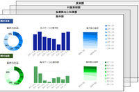 NXグループ、BIツールでDX戦略を加速…200件の案件を可視化 画像