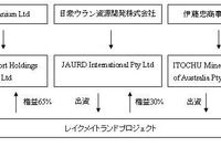 伊藤忠、豪州ウラン鉱山開発プロジェクトの事業化調査に参加 画像