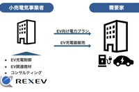 REXEV、EV活用の新電力サービス開始、充放電を制御 画像