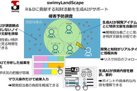 知財業務支援に生成AIを、トヨタテクニカルディベロップメントが支援ツール「swimy」を開発 画像