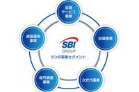 SBI、台湾PSMCとの半導体協業を解消…日本国内での工場共同設立は見送りに 画像