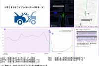 ソニー損保、「ドライブレコーダー映像のAI解析サービス」開始…事故対応を強化 画像