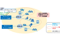 NTTとNEC、光ファイバセンシングで交通状況をリアルタイム可視化 画像