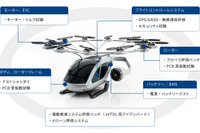 空飛ぶクルマの開発を支援、電動化と「eVTOL」計測に特化した新部門を設立…東陽テクニカ 画像