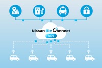 日産の車両データをリアルタイムで活用、新サービス「Nissan Biz Connect API」開始 画像