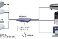 パナソニック、車両ナンバー読み取り装置ナンバーキャッチを開発 画像
