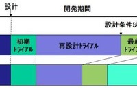 住友金属とマツダなど、自動車衝突シミュレーションの新技術を開発 画像