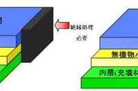 大日本印刷、高いバリア性を持つ太陽電池バックシートを開発 画像
